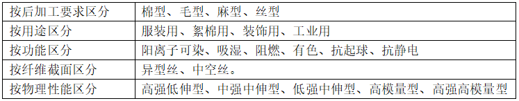 滌綸面料的種類有哪些？會(huì)起球嗎